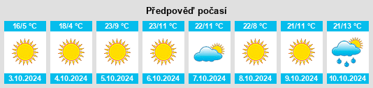 Weather outlook for the place Belgrade Village Mobile Home Park na WeatherSunshine.com