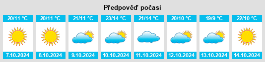 Weather outlook for the place Big Timber na WeatherSunshine.com