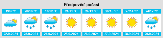 Weather outlook for the place Boyes na WeatherSunshine.com