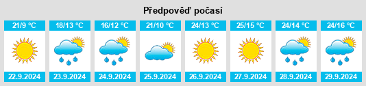 Weather outlook for the place Crow Agency na WeatherSunshine.com