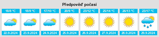 Weather outlook for the place Ekalaka na WeatherSunshine.com