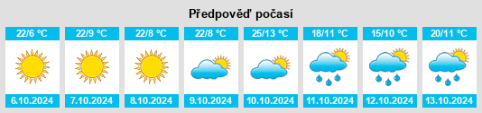 Weather outlook for the place Lolo na WeatherSunshine.com