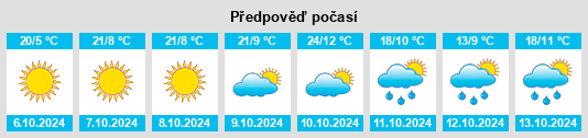 Weather outlook for the place Ronan na WeatherSunshine.com