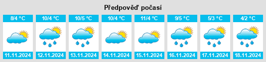 Weather outlook for the place Fort Yates na WeatherSunshine.com