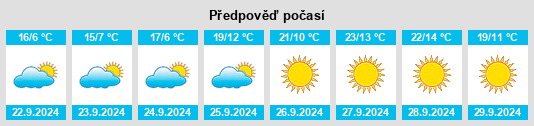 Weather outlook for the place McClusky na WeatherSunshine.com