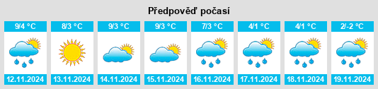 Weather outlook for the place Mott na WeatherSunshine.com