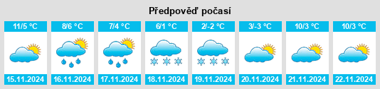 Weather outlook for the place Velva na WeatherSunshine.com