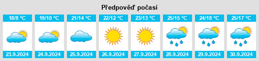 Weather outlook for the place Carmans Mobile Park na WeatherSunshine.com