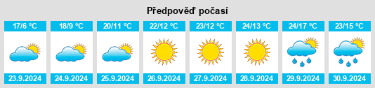 Weather outlook for the place Hooker County na WeatherSunshine.com