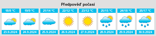 Weather outlook for the place Ough na WeatherSunshine.com