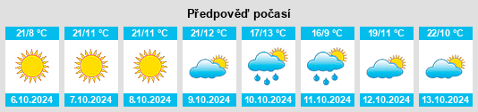 Weather outlook for the place Cave Junction na WeatherSunshine.com