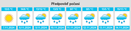 Weather outlook for the place Cedar Hills na WeatherSunshine.com