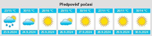 Weather outlook for the place Dufur na WeatherSunshine.com