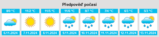 Weather outlook for the place Fossil na WeatherSunshine.com