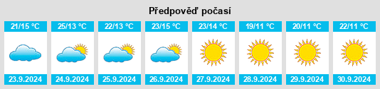 Weather outlook for the place Holiday Beach na WeatherSunshine.com