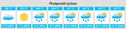 Weather outlook for the place Madras na WeatherSunshine.com