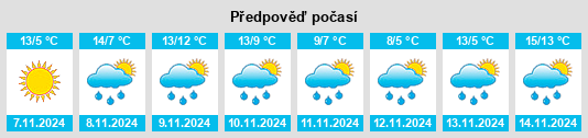 Weather outlook for the place Metzger na WeatherSunshine.com