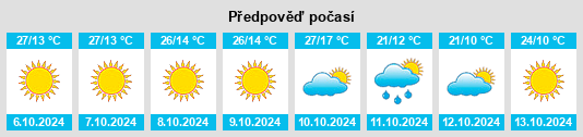 Weather outlook for the place Nyssa na WeatherSunshine.com