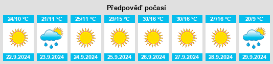 Weather outlook for the place Pendair Heights na WeatherSunshine.com