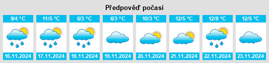 Weather outlook for the place Veneta na WeatherSunshine.com