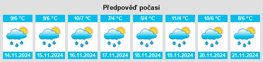 Weather outlook for the place Watts na WeatherSunshine.com