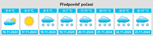 Weather outlook for the place Lead na WeatherSunshine.com