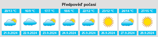 Weather outlook for the place Onida na WeatherSunshine.com