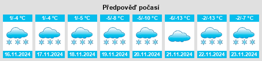 Weather outlook for the place Mutual Dell na WeatherSunshine.com