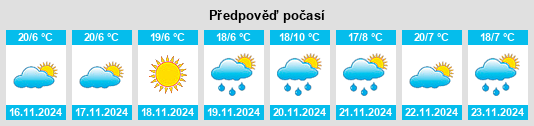 Weather outlook for the place Kofelē na WeatherSunshine.com