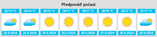 Weather outlook for the place Asotin na WeatherSunshine.com