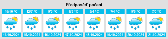 Weather outlook for the place Boundary na WeatherSunshine.com