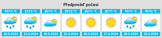 Weather outlook for the place Claquato na WeatherSunshine.com