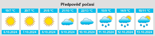 Weather outlook for the place Country Homes na WeatherSunshine.com