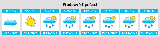 Weather outlook for the place Dallesport na WeatherSunshine.com