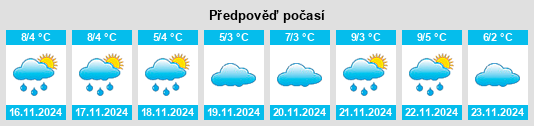 Weather outlook for the place Enetai na WeatherSunshine.com