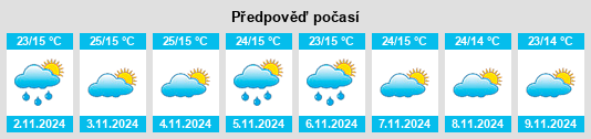 Weather outlook for the place Jijiga na WeatherSunshine.com