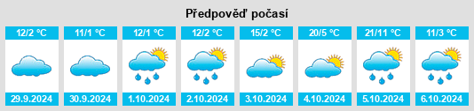 Weather outlook for the place Molson na WeatherSunshine.com