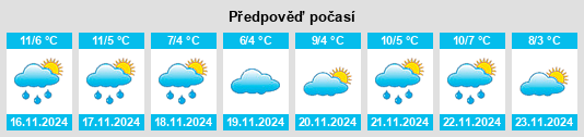 Weather outlook for the place Ocean Park na WeatherSunshine.com