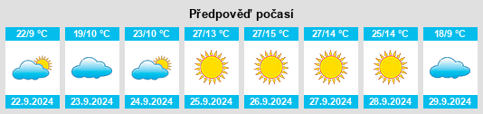 Weather outlook for the place Patit na WeatherSunshine.com