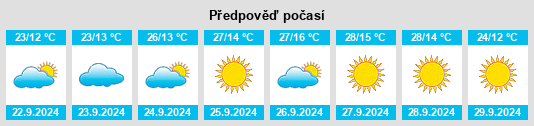 Weather outlook for the place Royal City na WeatherSunshine.com