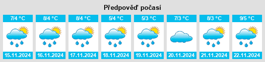 Weather outlook for the place University Place na WeatherSunshine.com