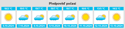 Weather outlook for the place Pinedale na WeatherSunshine.com