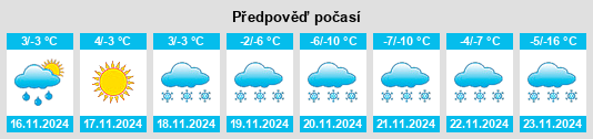 Weather outlook for the place Sundance na WeatherSunshine.com