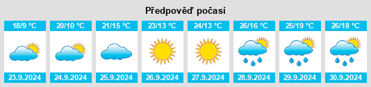 Weather outlook for the place Max na WeatherSunshine.com