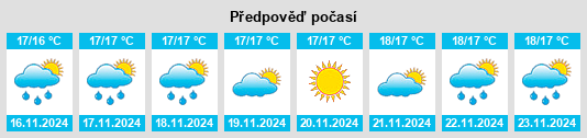 Weather outlook for the place Volcano na WeatherSunshine.com