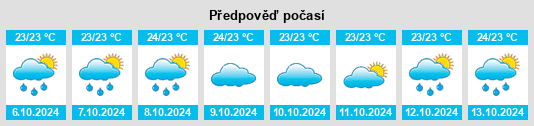 Weather outlook for the place Honalo na WeatherSunshine.com