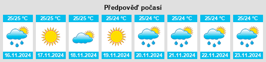 Weather outlook for the place Iroquois Point na WeatherSunshine.com