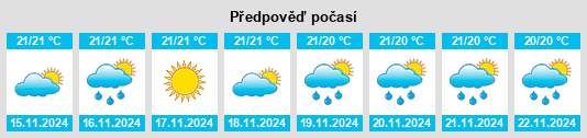 Weather outlook for the place Akupu na WeatherSunshine.com