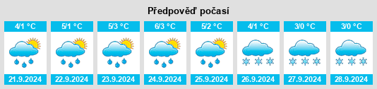 Weather outlook for the place Chisana na WeatherSunshine.com