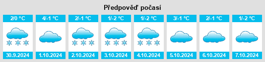 Weather outlook for the place Coldfoot na WeatherSunshine.com